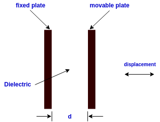 capacitive transducer change in displacement