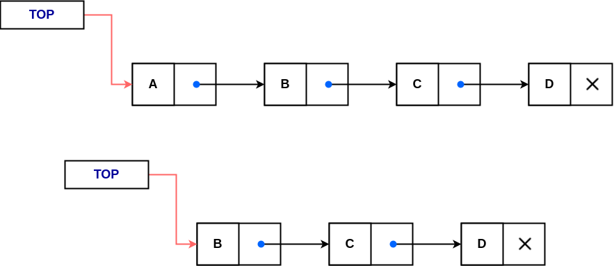 POP Operation in a Stack Using Linked List