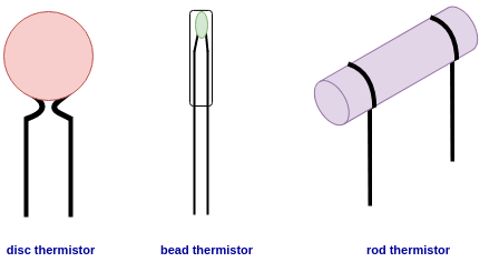 various types of thermistors 1