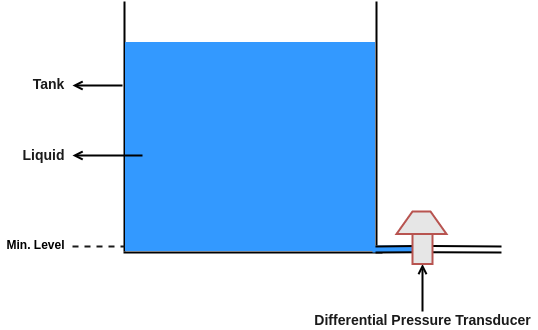 differential pressure type level transducer 1