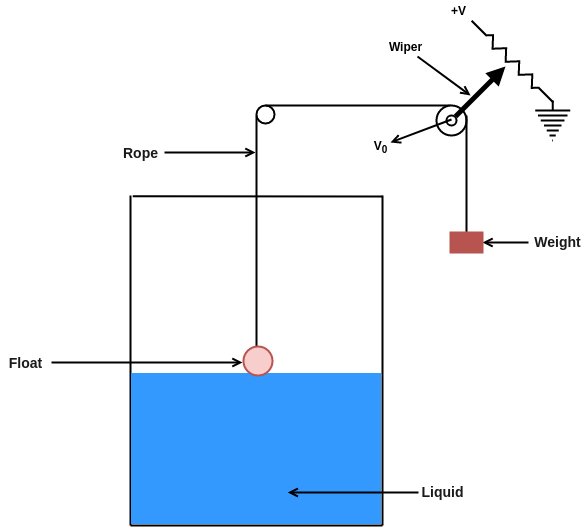 float element type level transducer diagram