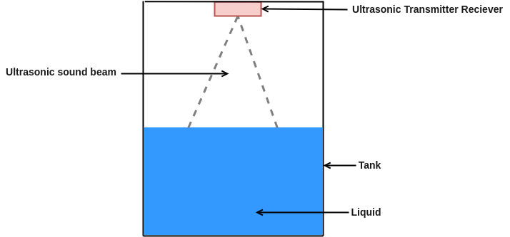 ultrasonic level transducer diagram