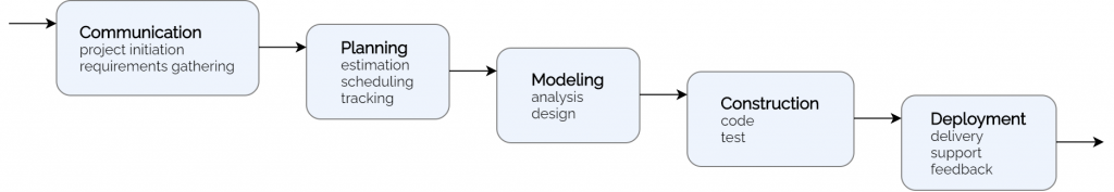 waterfall model software engineering