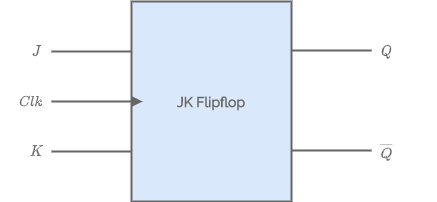 jk flip flop block diagram