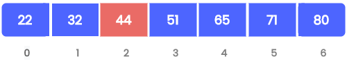 deleting an element from an array