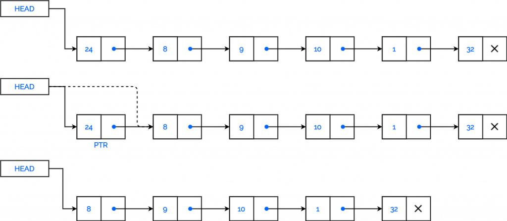 deleting first node of a linked list 1