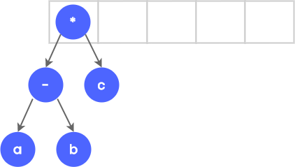 expression tree creation example 4