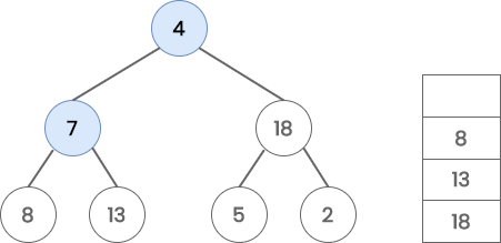 pre order traversal using stack example 4 3