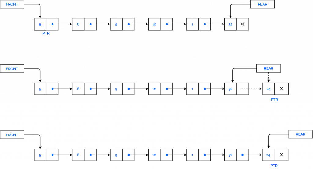 queuue inserting an element in the end of a linked list 1