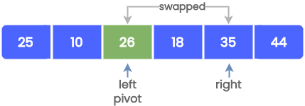 quick sort comaprison pivot element 4