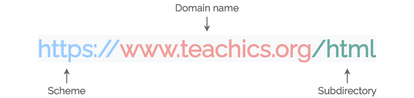 url structure